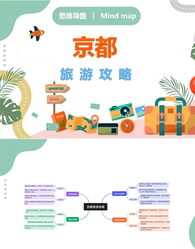 日本京都旅游攻略思维导图