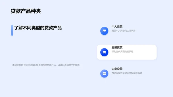 银行贷款产品讲座PPT模板