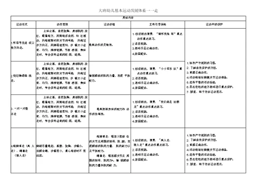 大班幼儿体能运动发展体系