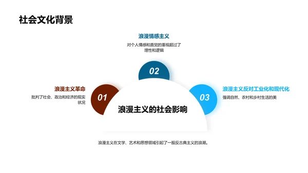 浪漫主义文学解析