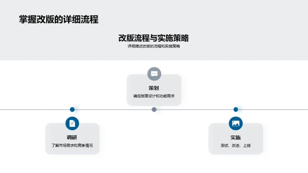 报纸版面改版策略