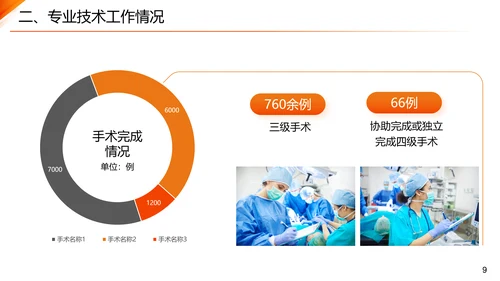 主任医师正高级职称晋升答辩报告通用PPT模板