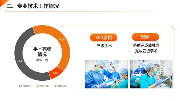 主任医师正高级职称晋升答辩报告通用PPT模板