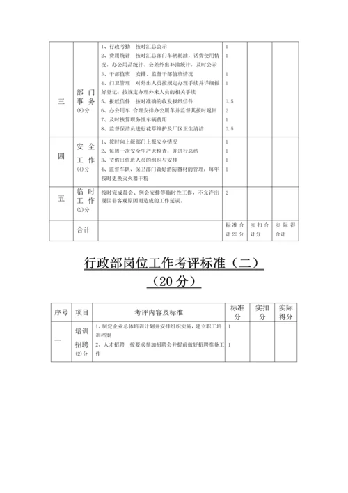 2016年制药厂绩效考核管理制度.docx