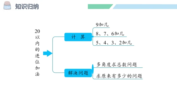 新人教版数学一年级上册8.11 整理和复习课件（54张PPT)