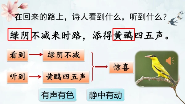 1古诗三首 三衢道中 课件