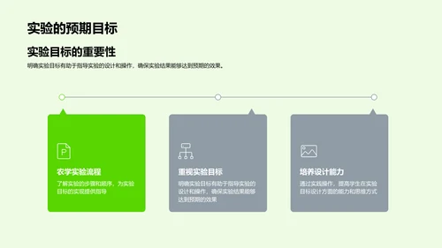 农学实验教学讲解PPT模板