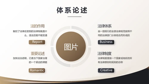治法宪法政府法律年终工作总结汇报动态PPT