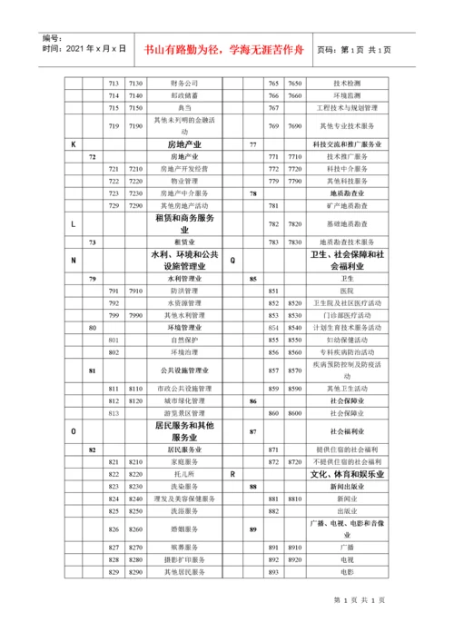 国民经济行业分类代码表代码类别名称代码类别名称a.docx