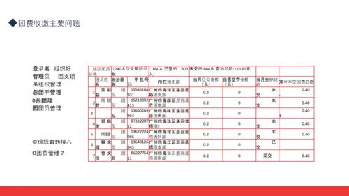 智慧团建系统培训动态PPT模板