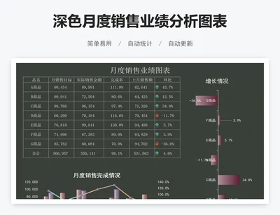 深色月度销售业绩分析图表