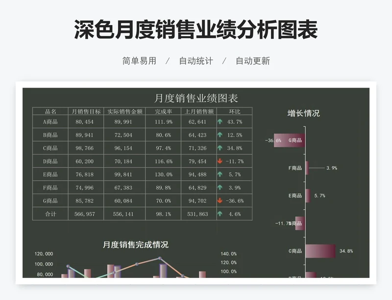 深色月度销售业绩分析图表