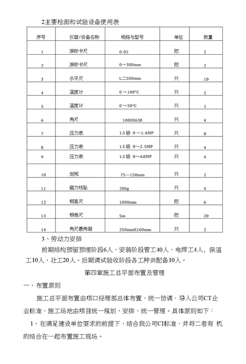 水暖工程施工组织设计1文库