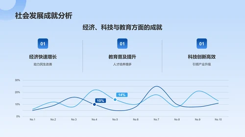 蓝色商务风大学生挑战杯PPT模板