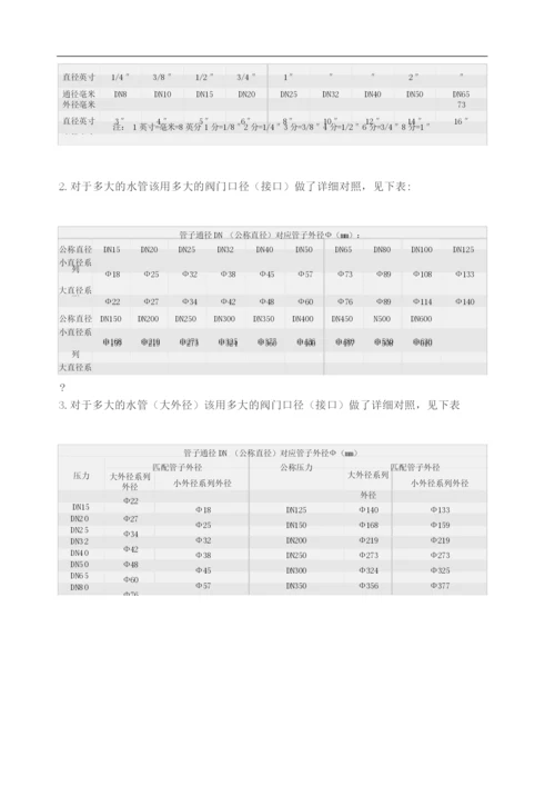 管径对照表.docx