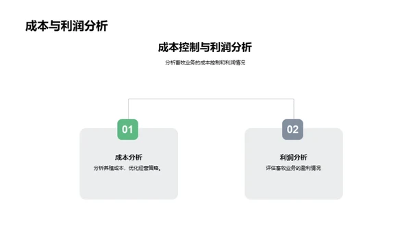 提升畜牧效益之道