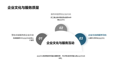 企业文化驱动服务卓越