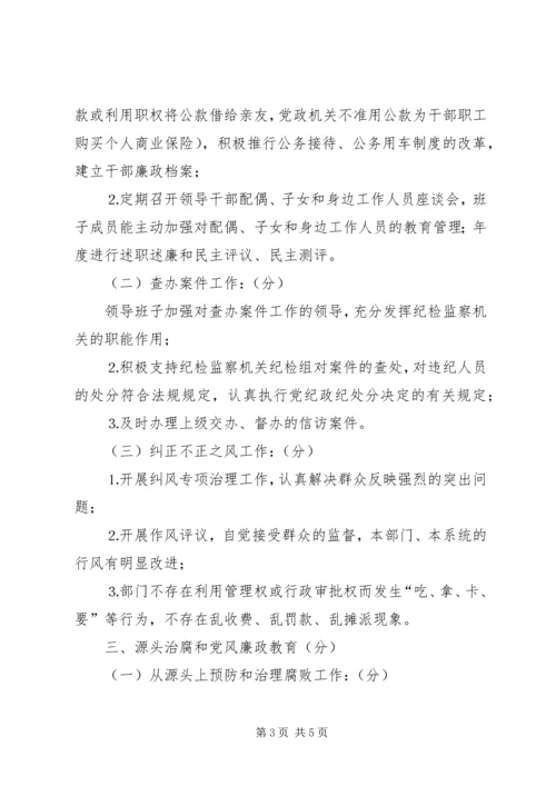 局党风廉政建设责任制考核细则 (3).docx