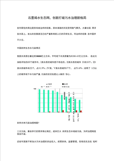 石墨烯水生态网，创新打破污水治理新格局