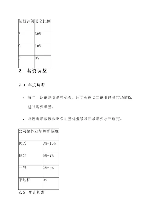 化肥公司薪资方案