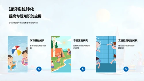 专题知识与创作