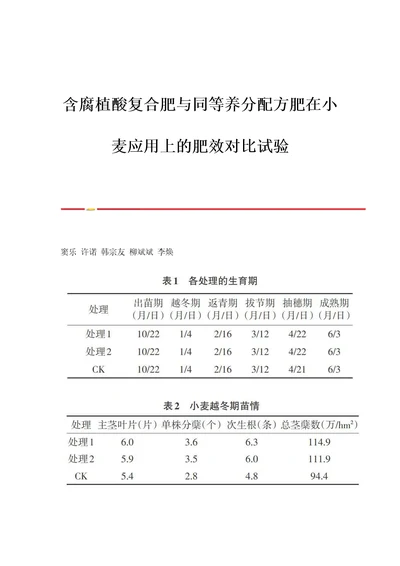 含腐植酸复合肥与同等养分配方肥在小麦应用上的肥效对比试验