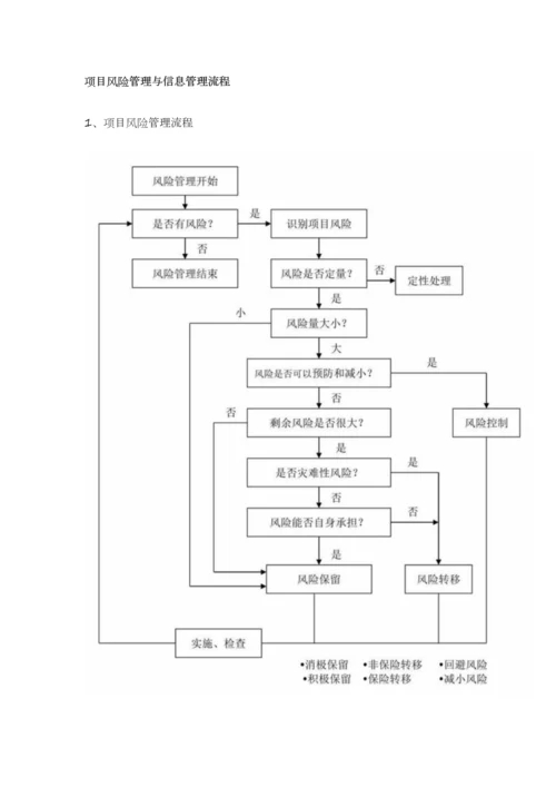 关键工程建设专项项目全套标准流程.docx