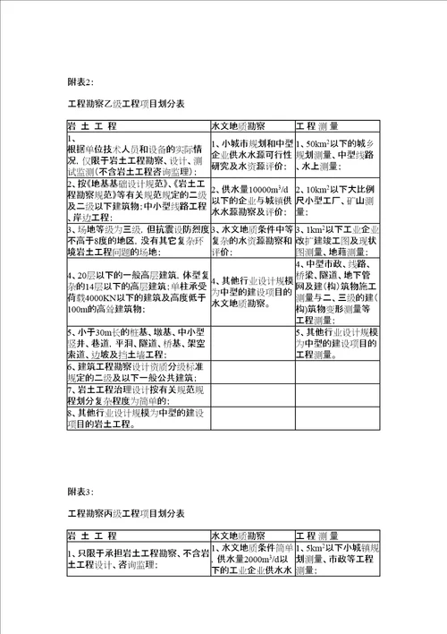 工程勘察资质分级标准和工程设计资质分级标准完整版共47页doc