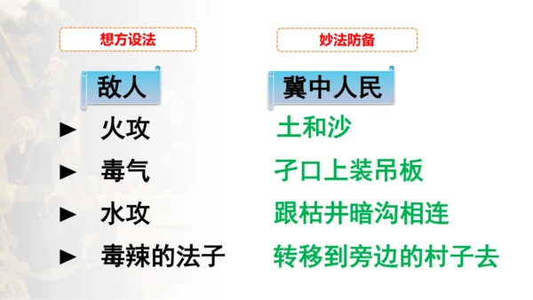 8 冀中的地道战 第二课时 课件
