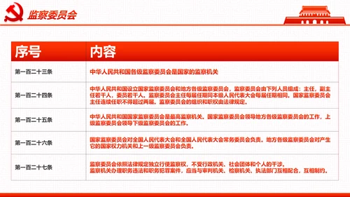 学习宪法尊崇宪法新宪法聚焦两会PPT模板