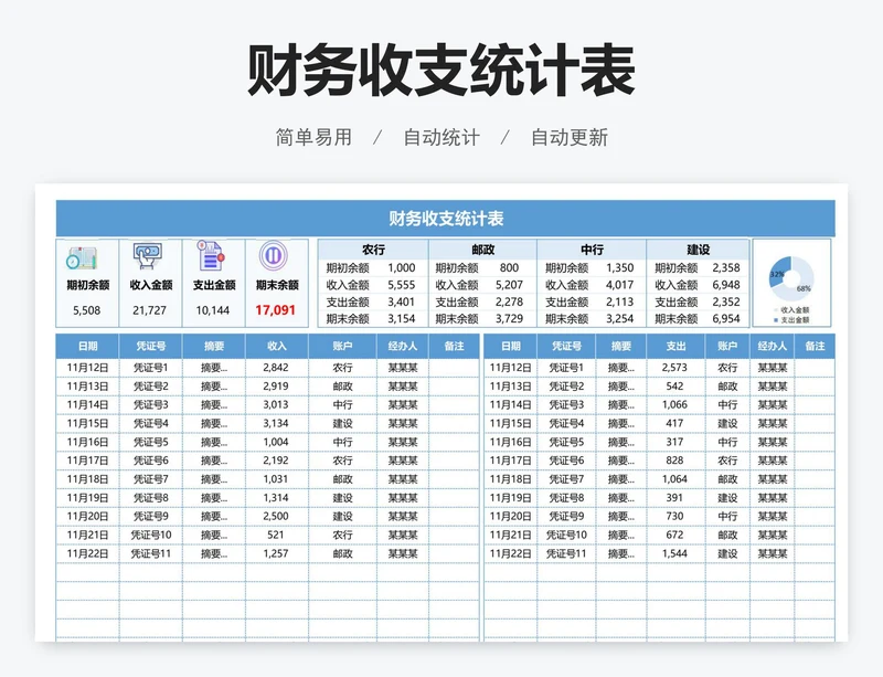 财务收支统计表