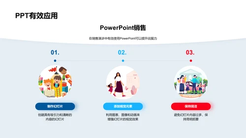 销售演说技巧PPT模板