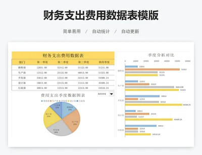 财务支出费用数据表模版