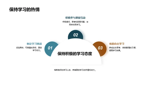 高二学霸养成计划