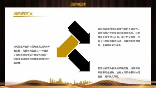 供应链金融风控管理培训通用PPT模板