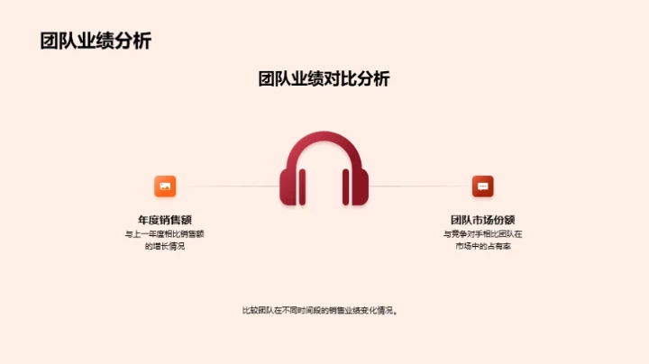 销售团队的年度回顾与展望