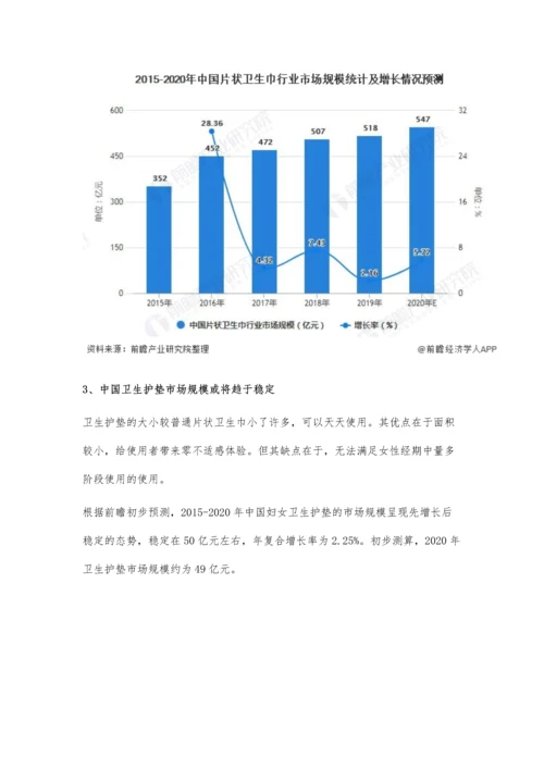 中国妇女卫生巾行业细分市场规模及发展前景分析-片状卫生巾占主导地位.docx