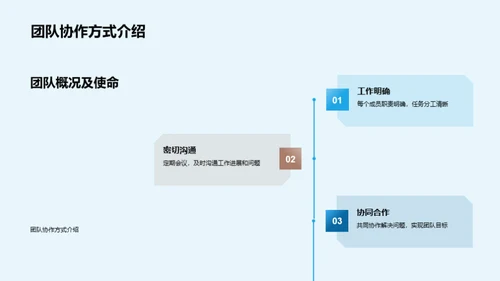 团队协作与创新提升