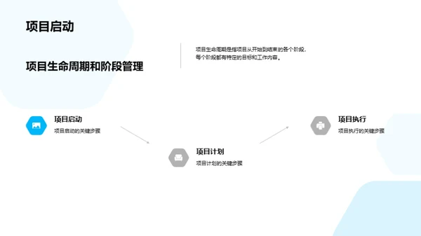 项目管理基础培训