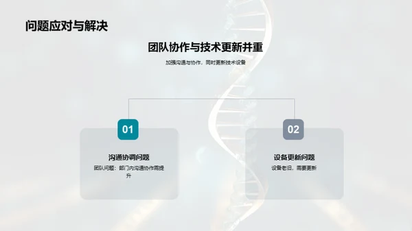 生物部门年度盛典