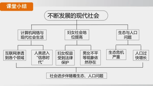 第22课 不断发展的现代社会 课件