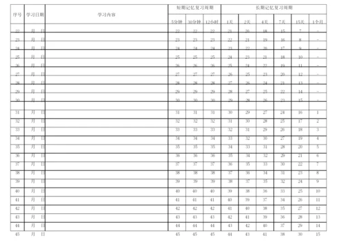 艾宾浩斯遗忘曲线计划表(各类复习计划表3个月版).docx