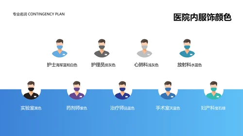 简约风蓝色医疗操作培训PPT