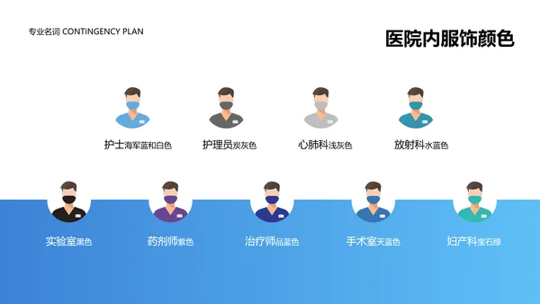 简约风蓝色医疗操作培训PPT