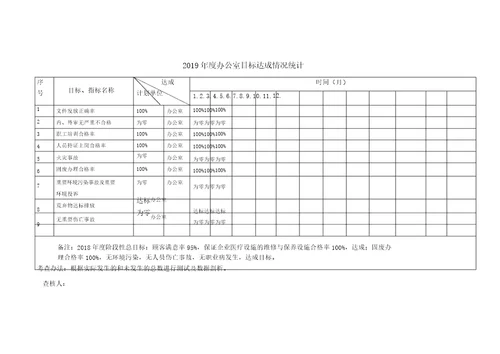 新版三体系管理目标指标考核及分解