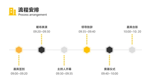 黑白简约风地产项目奠基策划方案