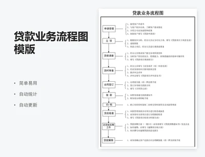 贷款业务流程图模版