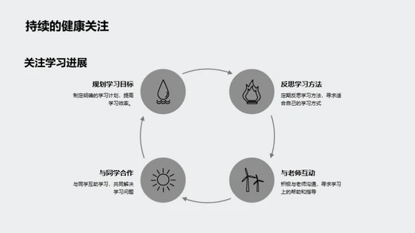 高中生活的健康策略