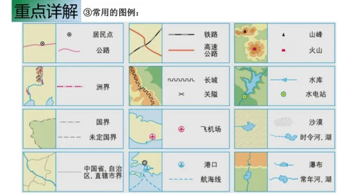 人文地理上册  综合探究一 从地图上获取信息 课件（22张PPT）