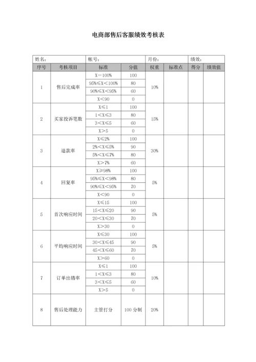 云起龙驿电商运团队营绩效考核方案.docx